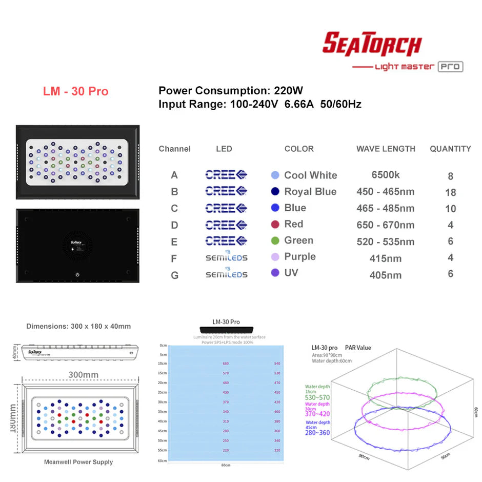 Seatorch Ligh Master 30pro