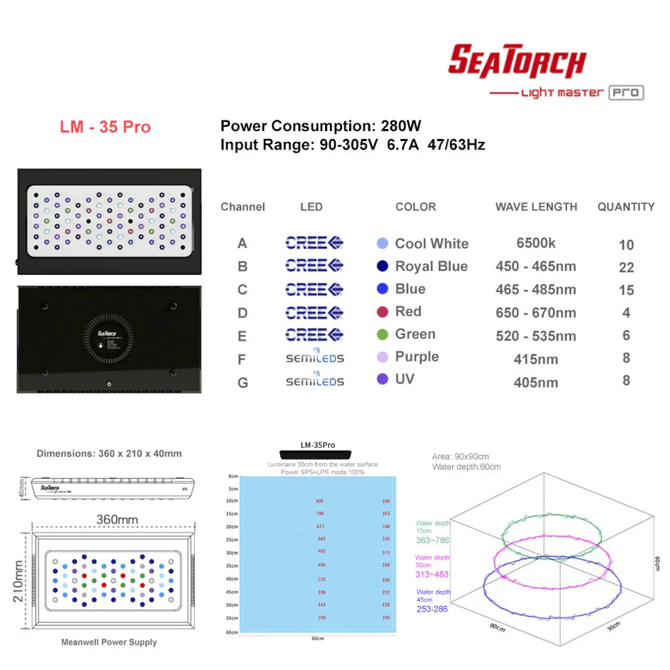 Seatorch Ligh Master 35pro