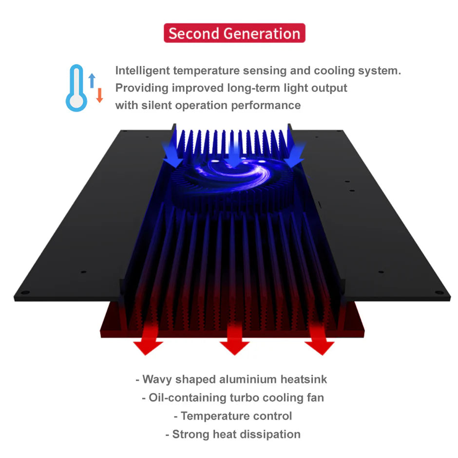 Seatorch Ligh Master 30pro
