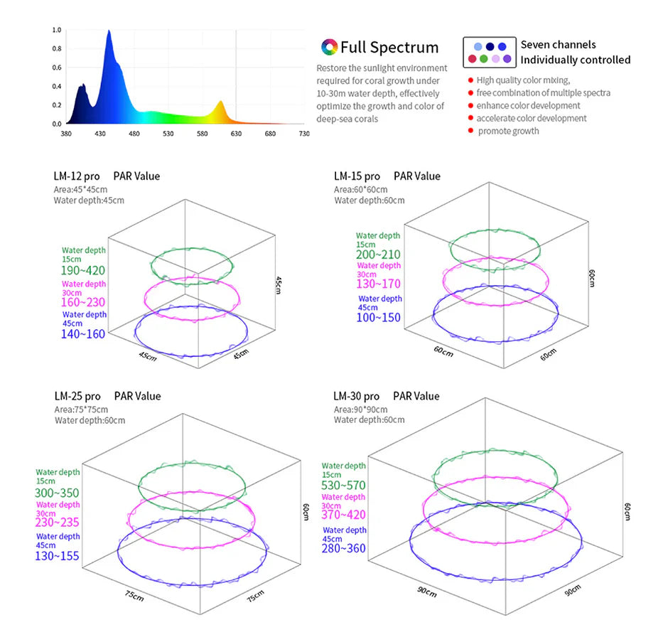 Seatorch Ligh Master 30pro