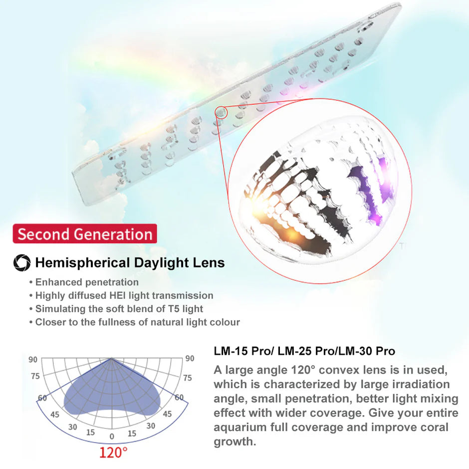 Seatorch Ligh Master 30pro